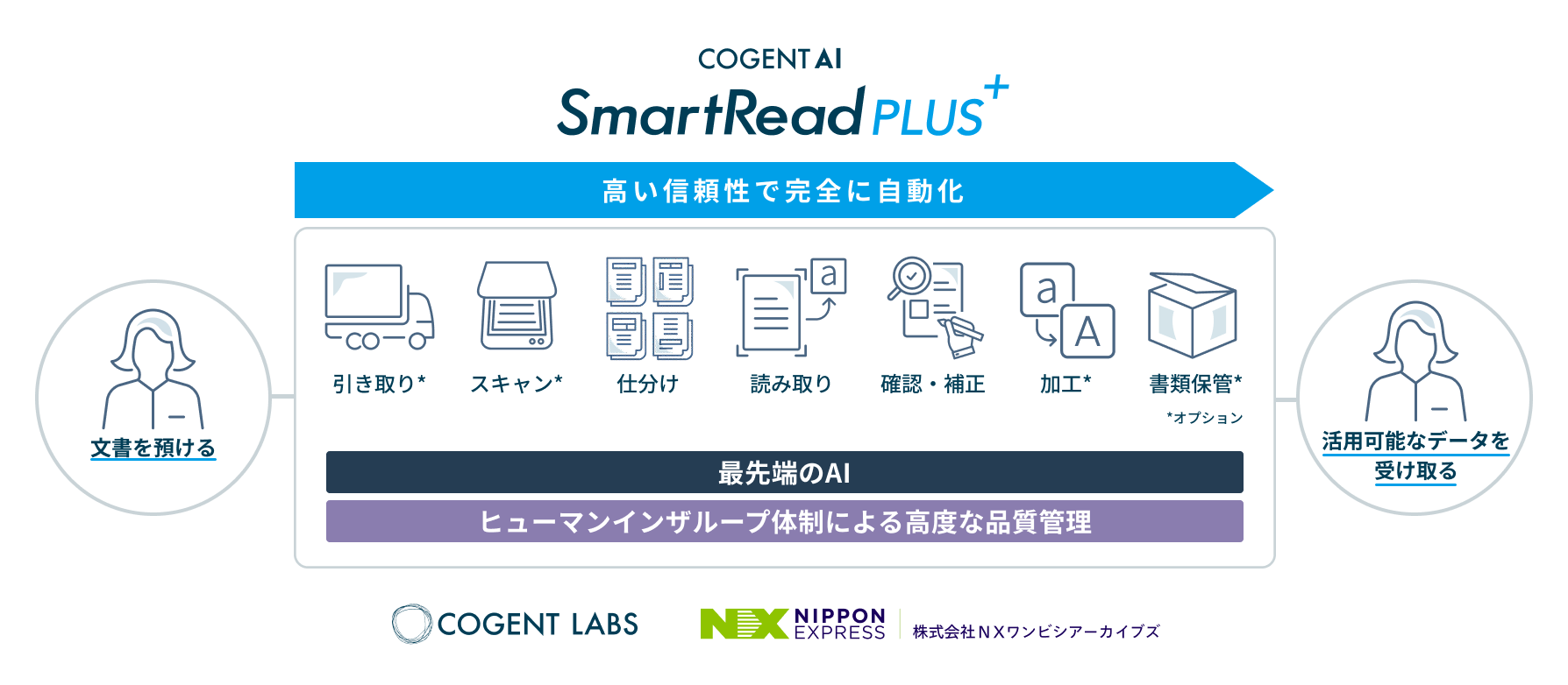 Cogent Labs、AIエージェントの先を行く文書の自動データ化サービス 